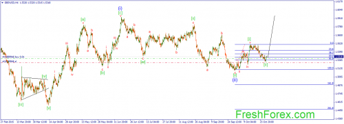 forex-wave-30102015-2.png