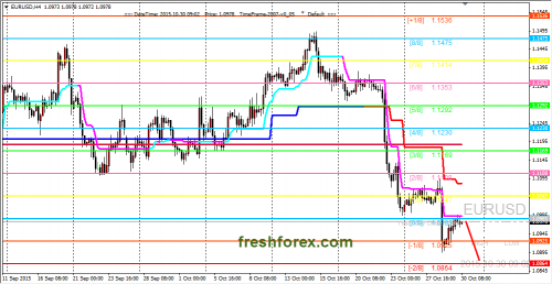 forex-trading-30102015-1.png