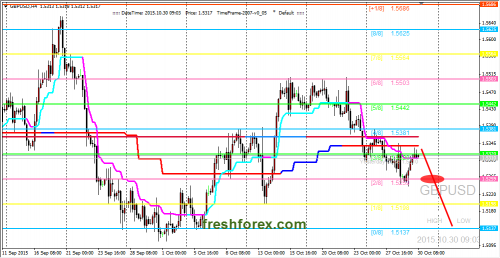 forex-trading-30102015-2.png