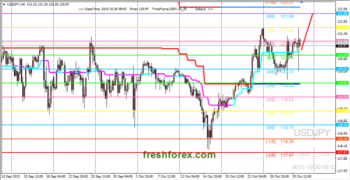forex-trading-30102015-3.png