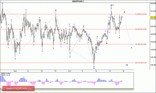 forex-wave-analysis-30102015-4.gif