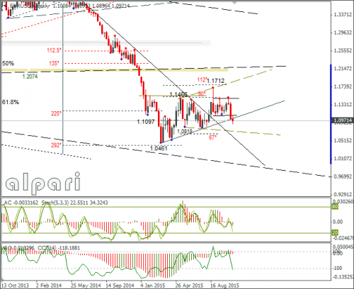 forex-eurusd-30102015-3.png