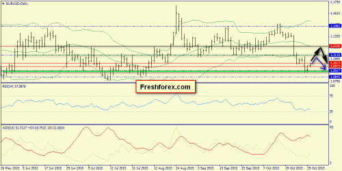 forex-trend-30102015-1.png