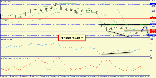 forex-trend-30102015-2.png