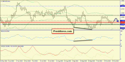 forex-trend-30102015-4.png