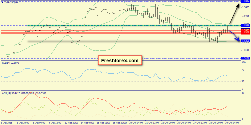 forex-trend-30102015-5.png