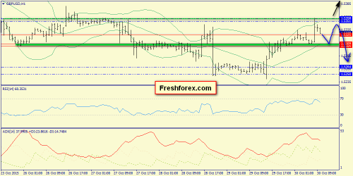 forex-trend-30102015-6.png