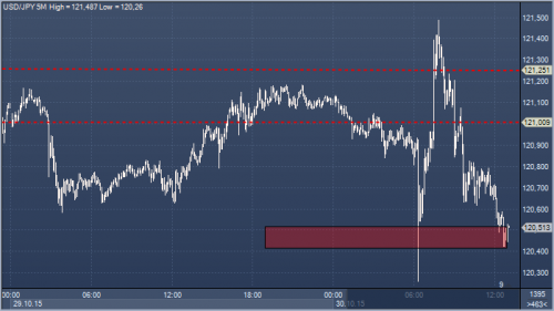 forex-profit-30102015.png