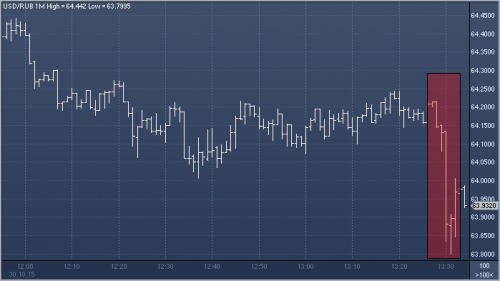 forex-ruble_30_10_2015.png