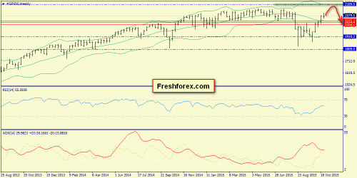 forex-trend-01112015-2.png