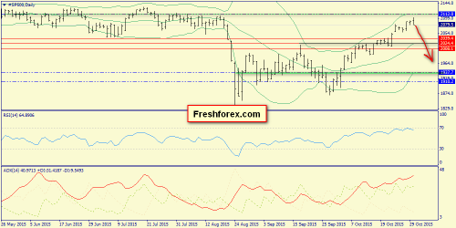 forex-trend-01112015-3.png