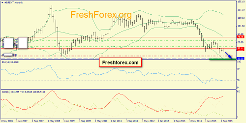 forex-trend-01112015-4.png