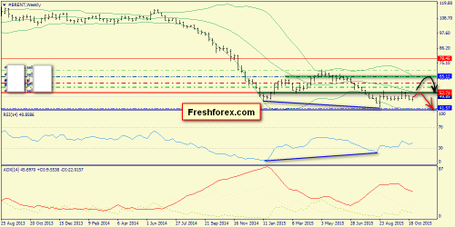 forex-trend-01112015-5.png