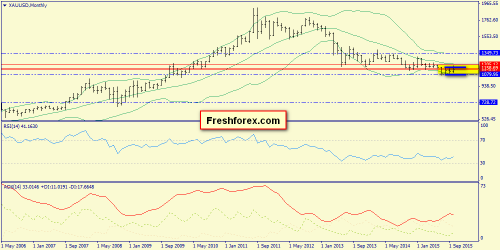 forex-trend-01112015-7.png
