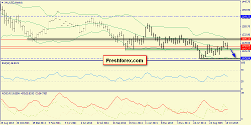 forex-trend-01112015-8.png
