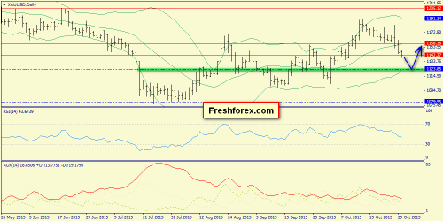 forex-trend-01112015-9.png