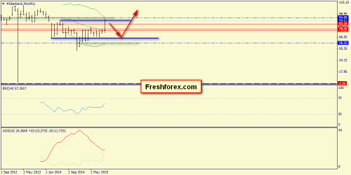 forex-trend-01112015-10.png