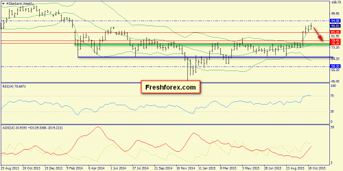 forex-trend-01112015-11.png