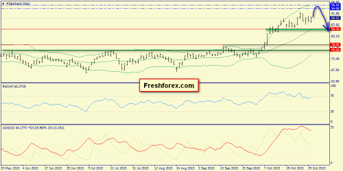 forex-trend-01112015-12.png