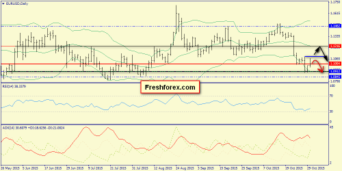 forex-trend-02112015-1.png