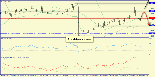 forex-trend-02112015-3.png