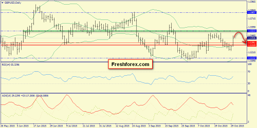 forex-trend-02112015-4.png