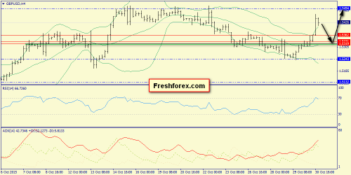 forex-trend-02112015-5.png