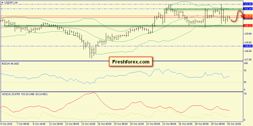 forex-trend-02112015-8.png