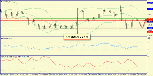 forex-trend-02112015-9.png