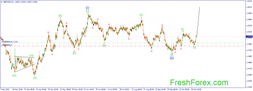 forex-wave-02112015-2.png