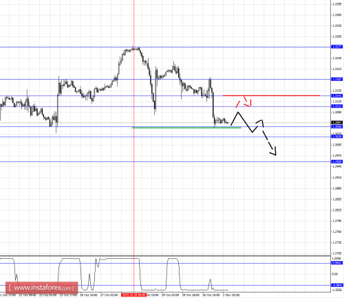 forex-fractal-analysis-02112015-5.png