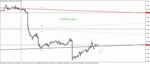 forex-gann-02112015-1.png