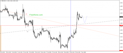 forex-gann-02112015-2.png
