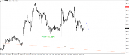 forex-gann-02112015-3.png