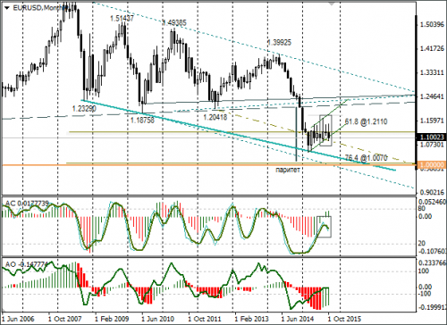 forex-eurusd-02-11-2015-1.png