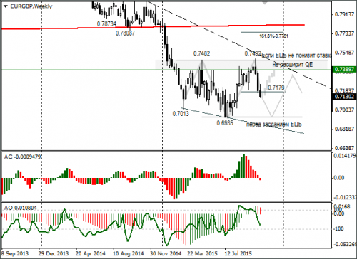 forex-eurusd-02-11-2015-3.png