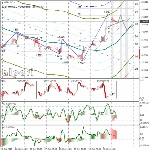 forex-gbpusd-02112015-1.png