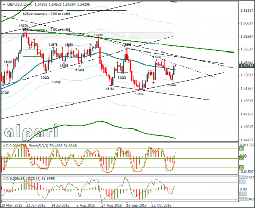 forex-gbpusd-02112015-2.png