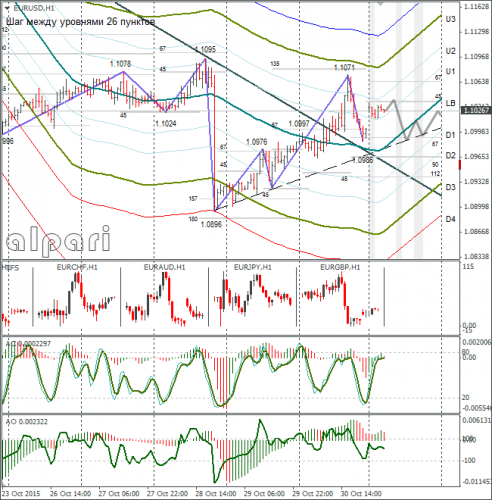 forex-eurusd-02112015-1.png