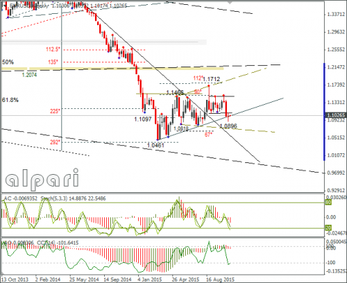 forex-eurusd-02112015-3.png