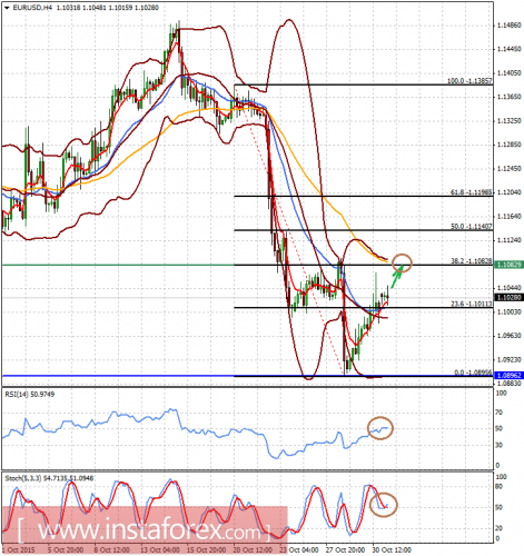 forex-analysis-02112015-1.png