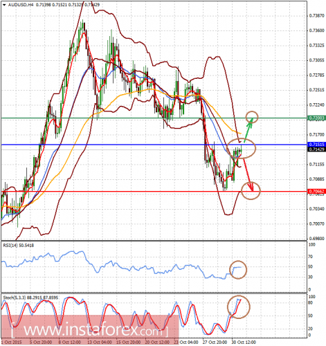 forex-analysis-02112015-2.png
