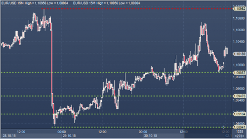 forex-profit-02112015.png