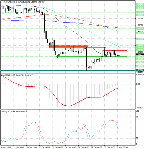 forex-analysis-eurusd-03112015.jpg