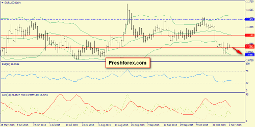 forex-trend-03112015-1.png