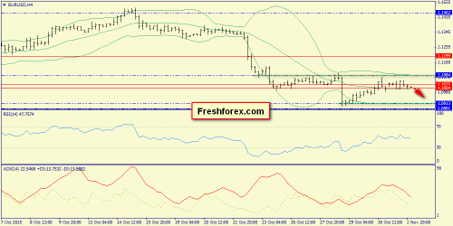 forex-trend-03112015-2.png