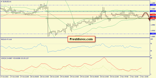 forex-trend-03112015-3.png