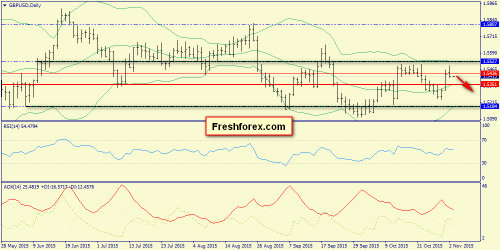 forex-trend-03112015-4.png