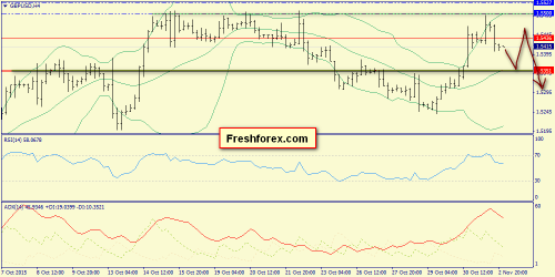 forex-trend-03112015-5.png