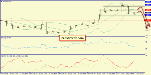 forex-trend-03112015-6.png